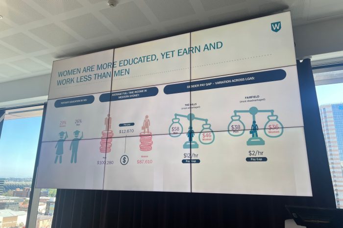 Employment and enterprise young migrant women symposium event