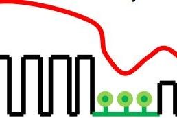 An investigation into the impact of the urban heat
