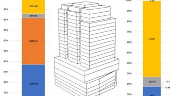 Graphic of building life cycle cost and life cycle carbon emissions over 50 years