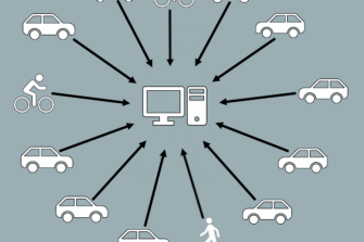 TRACSLab, rCITI researcj