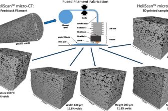 Multidisciplinary Research Projects