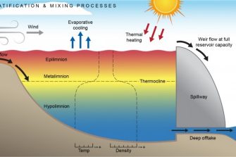 Cold water pollution: A review