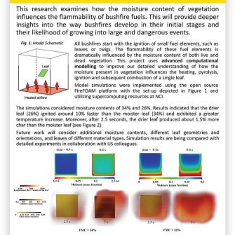 Computational Fluid Dynamics Posters cover