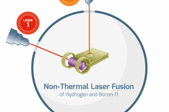 non thermal laser fusion diagram