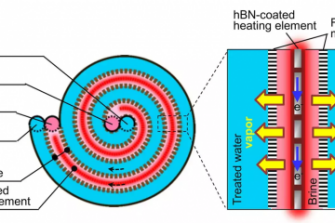 heating element diagram
