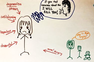 Resource Kit - SGBV drawing 008