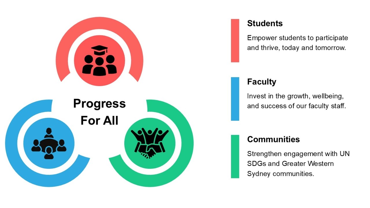 2025 BUS EDI Priority Pillars 