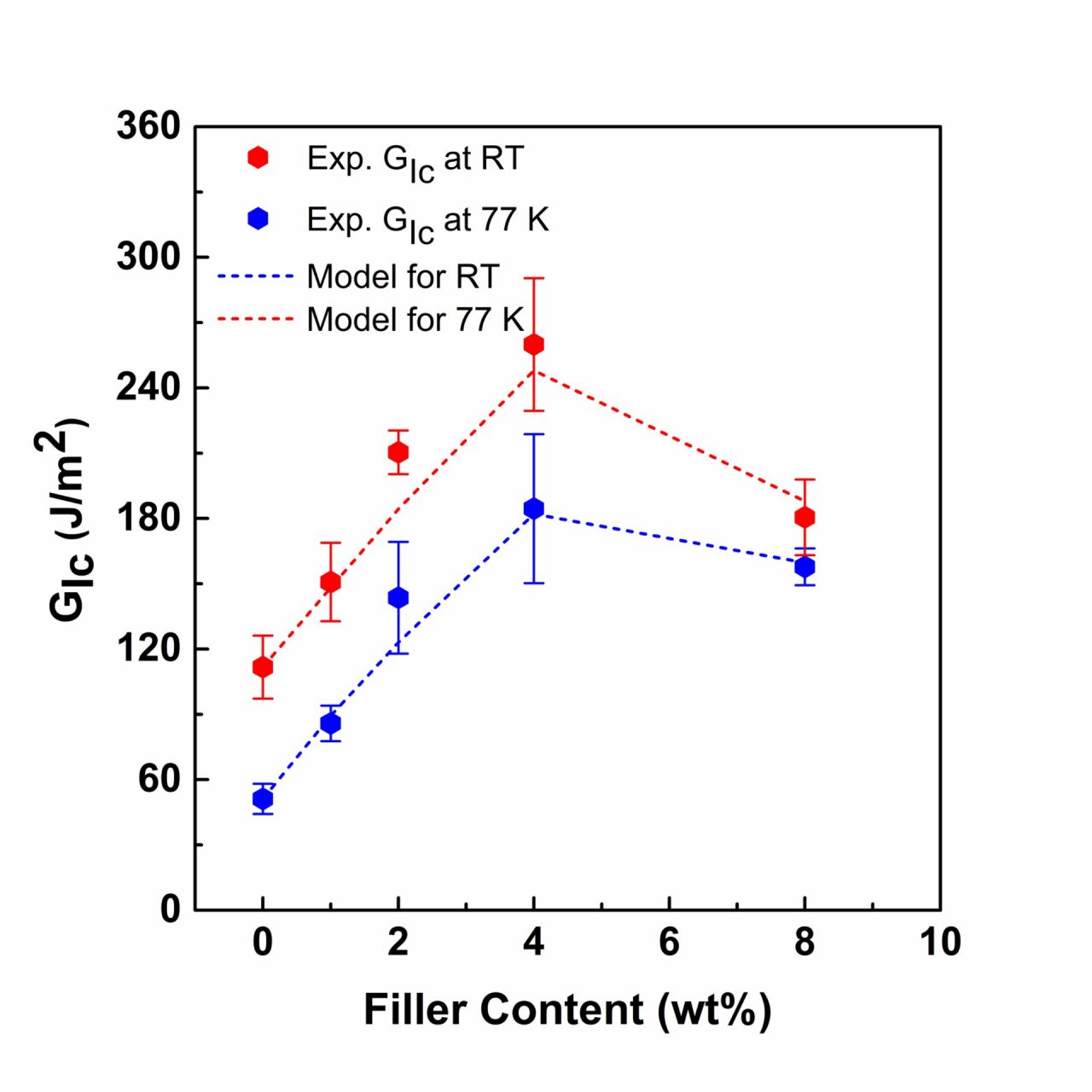 Suppression of Matrix Cracking in Composite Tanks for Storing Liquid Hydrogen