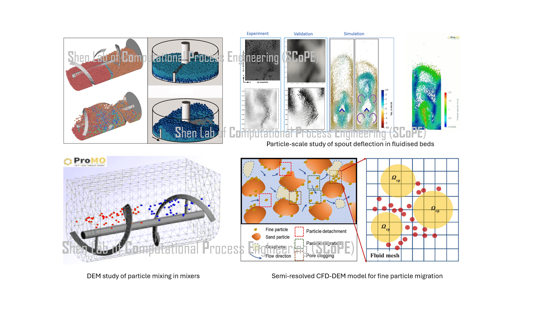 Discrete based numerical techniques for particle-scale reacting flow simulation​