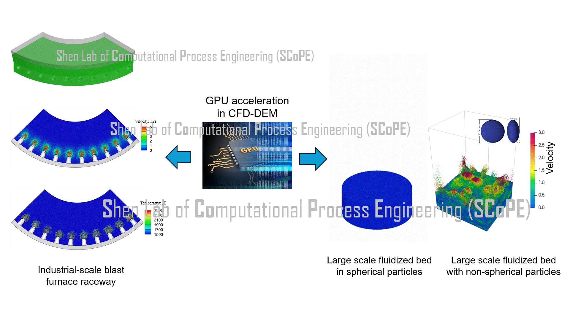 GPU accelerated computation speed up​