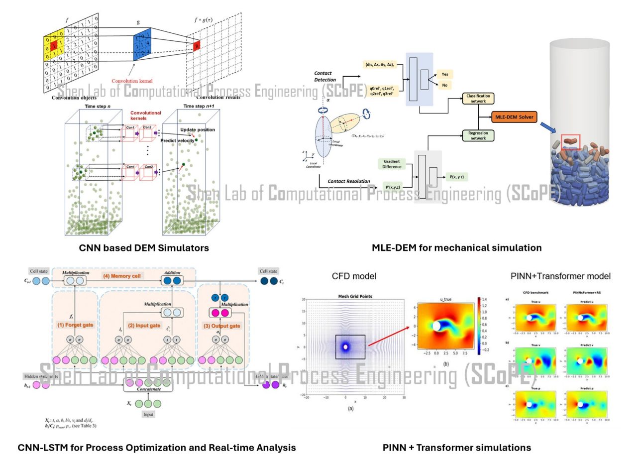 AI-powered computation speed up​