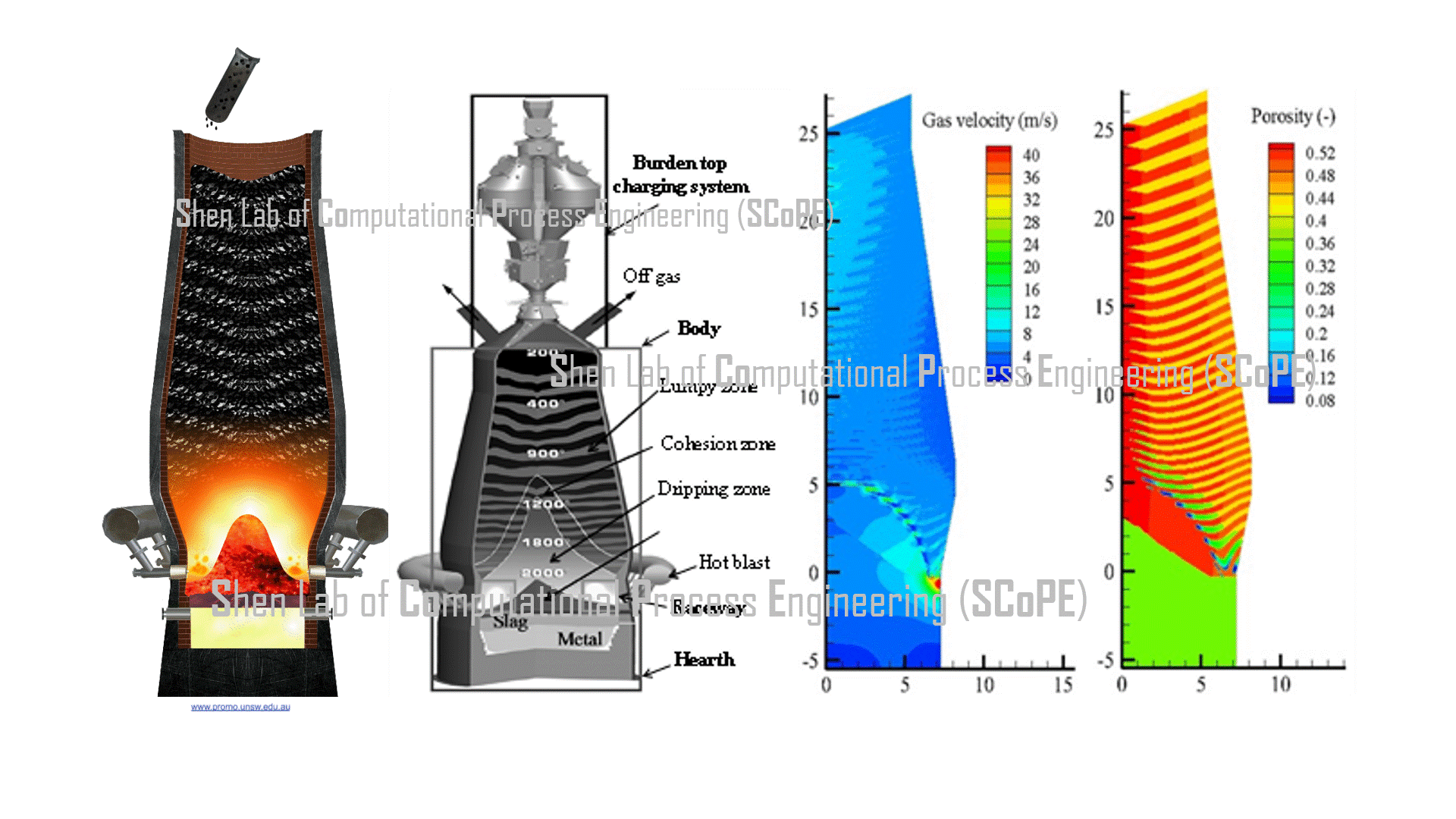 Blast furnace innovation​