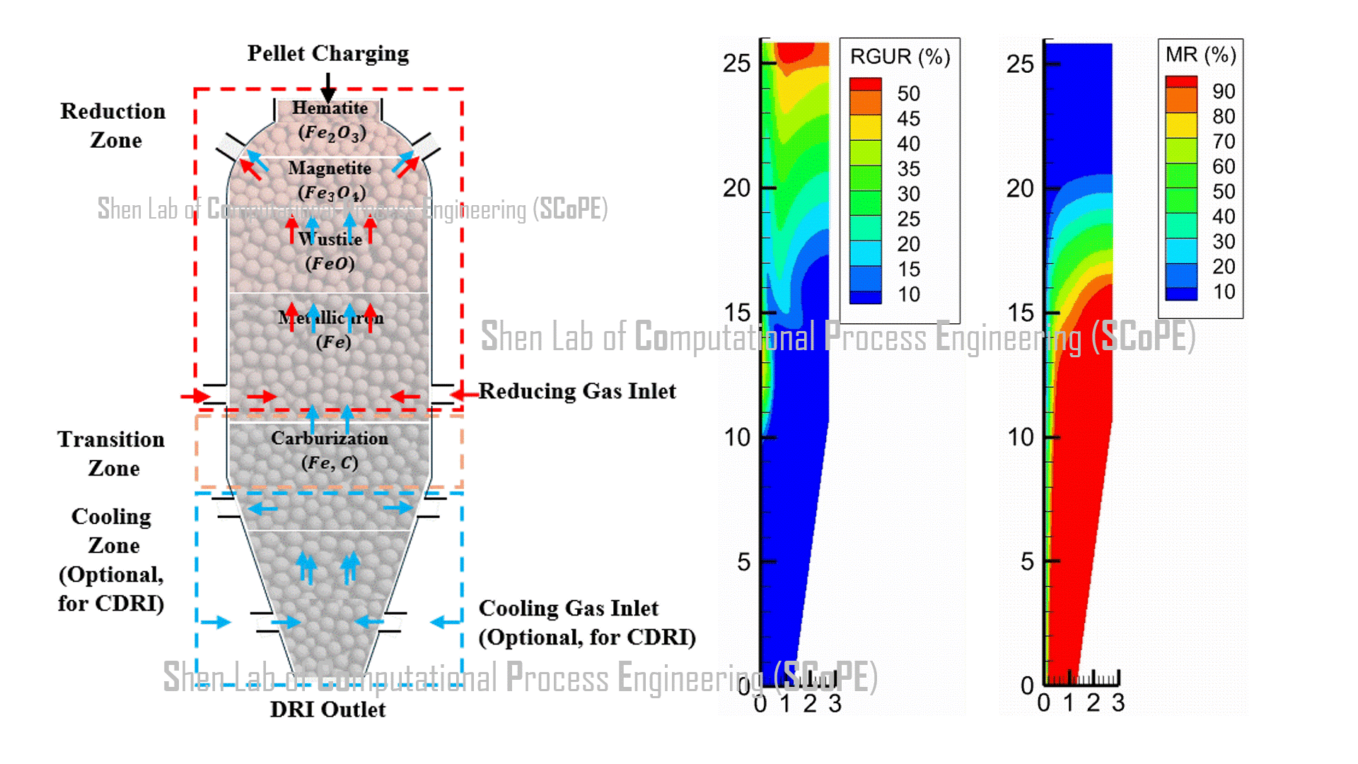 Shaft furnace design​