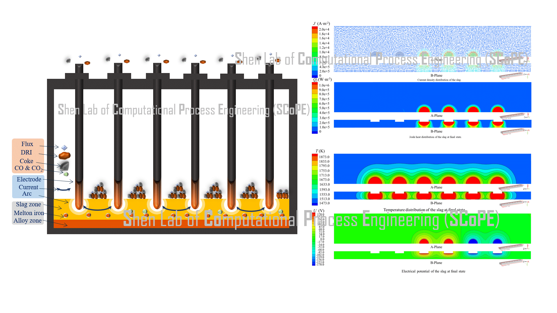 Electric Smelting Furnace (ESF) design​