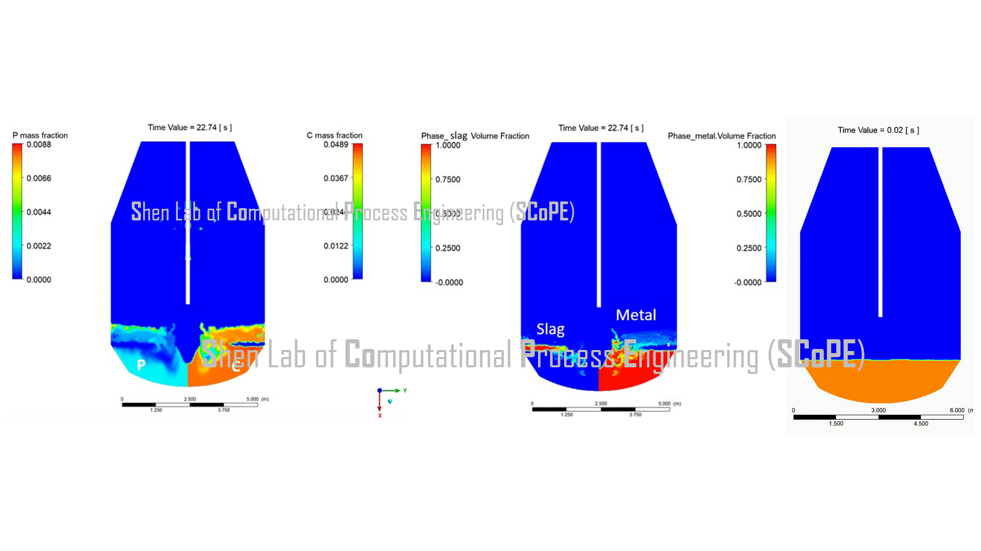 Basic Oxygen Furnace (BOF) design​