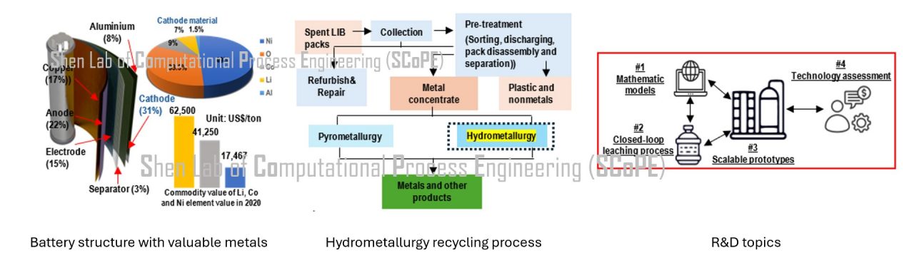 Battery recycling​