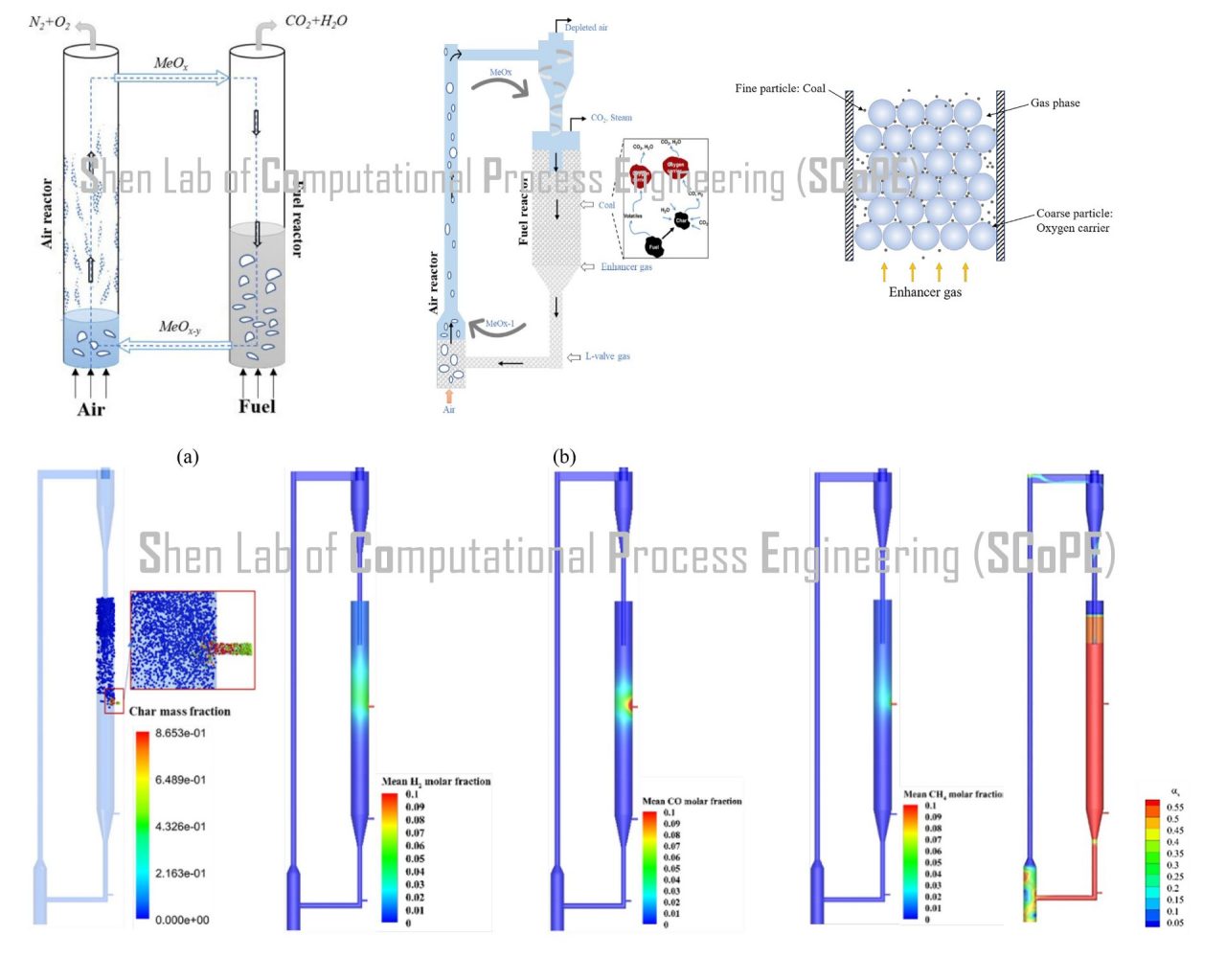 Clean coal combustion​