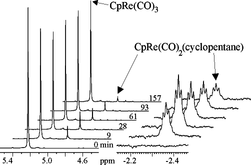 Cyclopentane Series
