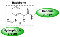 Kumar group our-research