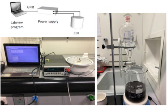 Hydrogen storage and battery technology group