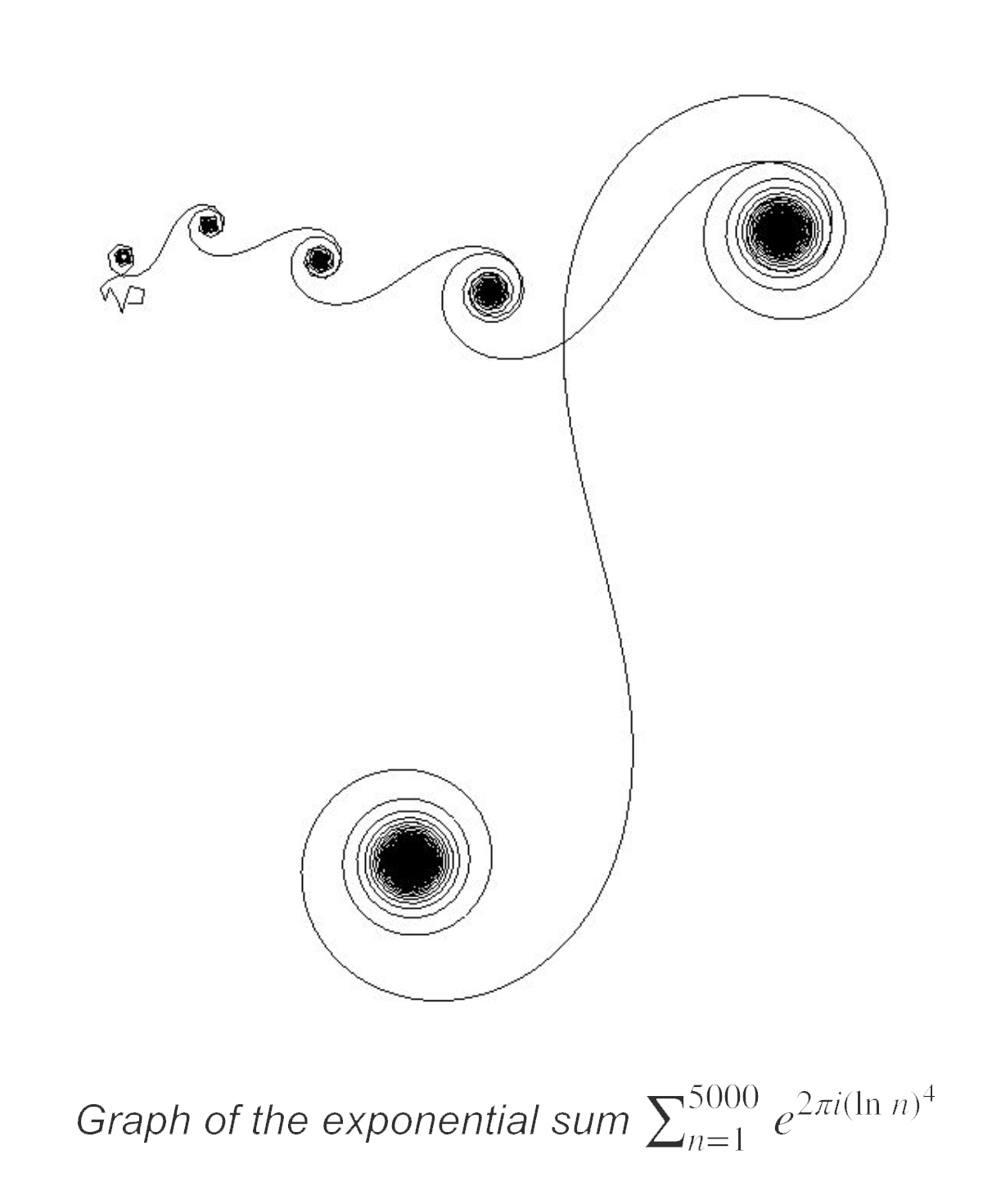 The graph was dubbed "the Loch Ness monster" by John Loxton in a 1981 article.