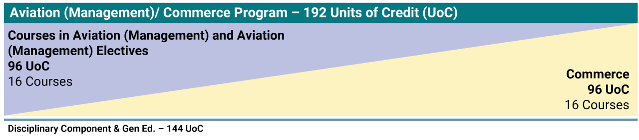 Aviation Commerce HYDW